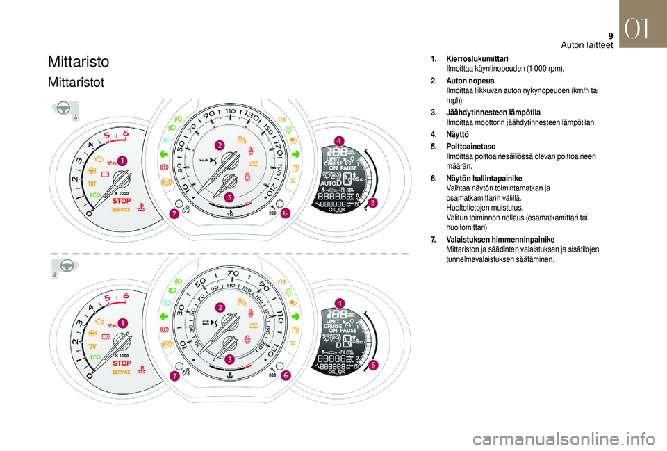 CITROEN DS3 2018 Omistajan Käsikirjat (in Finnish) 9
Mittaristo
Mittaristot
1.Kierroslukumittari
Ilmoittaa käyntinopeuden (1
000 rpm).
2. Auton nopeus
Ilmoittaa liikkuvan auton nykynopeuden (km/h tai
m p h).
3. Jäähdytinnesteen lämpötila
Ilm CITROEN DS3 2018 Omistajan Käsikirjat (in Finnish) 9
Mittaristo
Mittaristot
1.Kierroslukumittari
Ilmoittaa käyntinopeuden (1
000 rpm).
2. Auton nopeus
Ilmoittaa liikkuvan auton nykynopeuden (km/h tai
m p h).
3. Jäähdytinnesteen lämpötila
Ilm