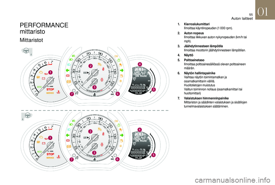CITROEN DS3 2018 Omistajan Käsikirjat (in Finnish) 11
PERFORMANCE
mittaristo
Mittaristot
1.Kierroslukumittari
Ilmoittaa käyntinopeuden (1
000 rpm).
2. Auton nopeus
Ilmoittaa liikkuvan auton nykynopeuden (km/h tai
m p h).
3. Jäähdytinnesteen l CITROEN DS3 2018 Omistajan Käsikirjat (in Finnish) 11
PERFORMANCE
mittaristo
Mittaristot
1.Kierroslukumittari
Ilmoittaa käyntinopeuden (1
000 rpm).
2. Auton nopeus
Ilmoittaa liikkuvan auton nykynopeuden (km/h tai
m p h).
3. Jäähdytinnesteen l