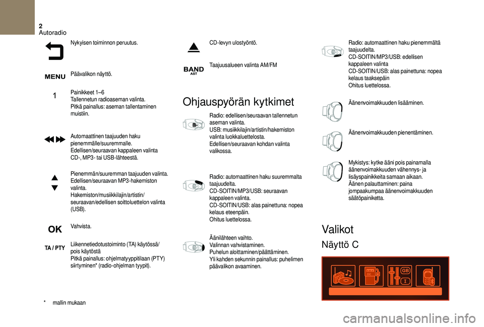 CITROEN DS3 2018 Omistajan Käsikirjat (in Finnish) 2
Nykyisen toiminnon peruutus.
Päävalikon näyttö.
Painikkeet 1– 6
Tallennetun radioaseman valinta.
Pitkä painallus: aseman tallentaminen
muistiin.
Automaattinen taajuuden haku
pienemmälle/su CITROEN DS3 2018 Omistajan Käsikirjat (in Finnish) 2
Nykyisen toiminnon peruutus.
Päävalikon näyttö.
Painikkeet 1– 6
Tallennetun radioaseman valinta.
Pitkä painallus: aseman tallentaminen
muistiin.
Automaattinen taajuuden haku
pienemmälle/su