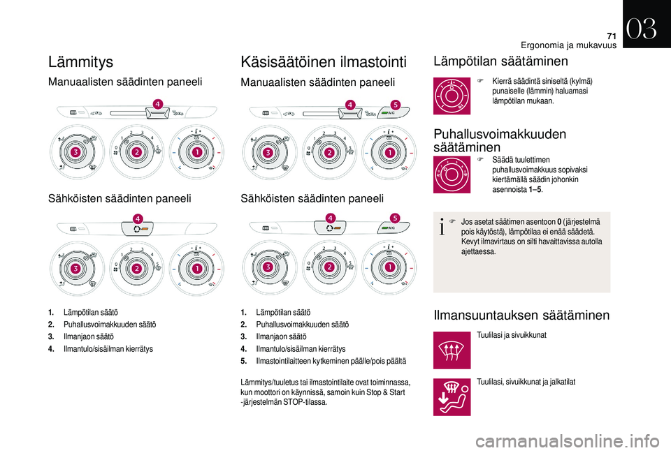 CITROEN DS3 CABRIO 2018  Omistajan Käsikirjat (in Finnish) 71
Lämmitys
Manuaalisten säädinten paneeli
Sähköisten säädinten paneeli
1.Lämpötilan säätö
2. Puhallusvoimakkuuden säätö
3. Ilmanjaon säätö
4. Ilmantulo/sisäilman kierrätys 1.
Läm
