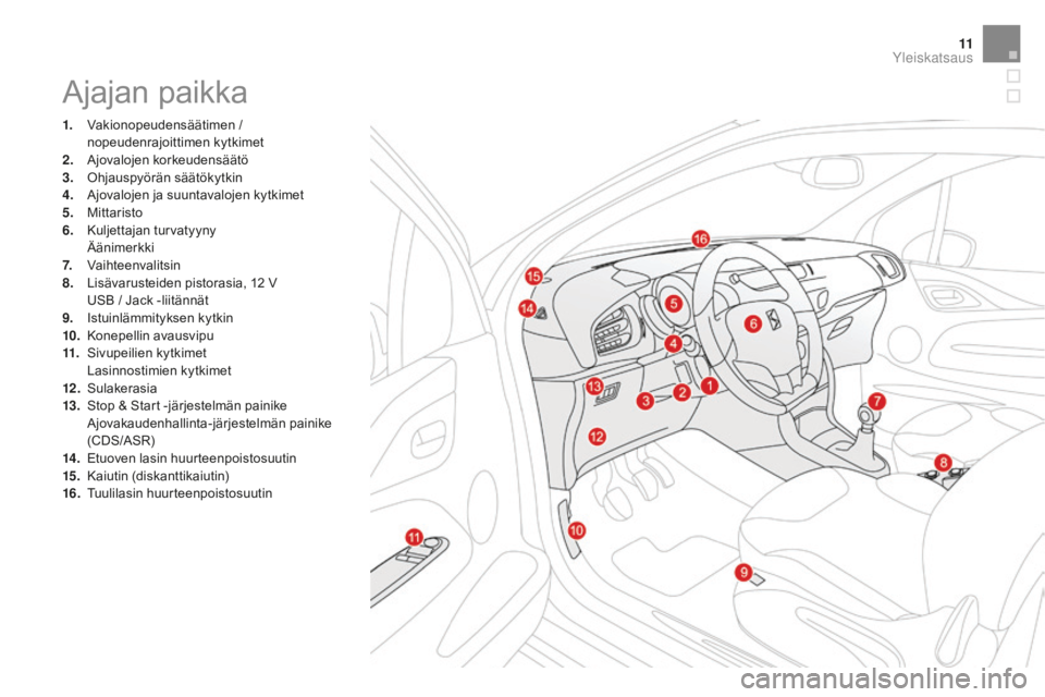 CITROEN DS3 2017 Omistajan Käsikirjat (in Finnish) 11
DS3_fi_Chap00b_vue-ensemble_ed02-2015
Ajajan paikka
1. Vakionopeudensäätimen / nopeudenrajoittimen kytkimet
2.
A
jovalojen korkeudensäätö
3.
O
hjauspyörän säätökytkin
4.
A
jovalojen CITROEN DS3 2017 Omistajan Käsikirjat (in Finnish) 11
DS3_fi_Chap00b_vue-ensemble_ed02-2015
Ajajan paikka
1. Vakionopeudensäätimen / nopeudenrajoittimen kytkimet
2.
A
jovalojen korkeudensäätö
3.
O
hjauspyörän säätökytkin
4.
A
jovalojen