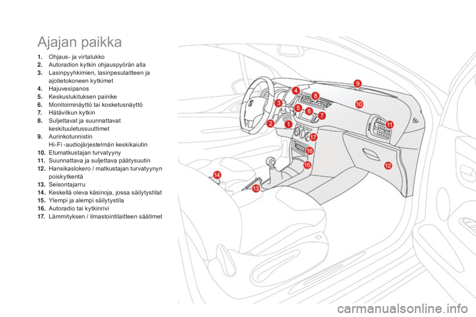 CITROEN DS3 2017 Omistajan Käsikirjat (in Finnish) DS3_fi_Chap00b_vue-ensemble_ed02-2015
Ajajan paikka
1. Ohjaus- ja virtalukko
2. Autoradion kytkin ohjauspyörän alla
3.
L
asinpyyhkimien, lasinpesulaitteen ja
ajotietokoneen kytkimet
4.
H
ajuves CITROEN DS3 2017 Omistajan Käsikirjat (in Finnish) DS3_fi_Chap00b_vue-ensemble_ed02-2015
Ajajan paikka
1. Ohjaus- ja virtalukko
2. Autoradion kytkin ohjauspyörän alla
3.
L
asinpyyhkimien, lasinpesulaitteen ja
ajotietokoneen kytkimet
4.
H
ajuves