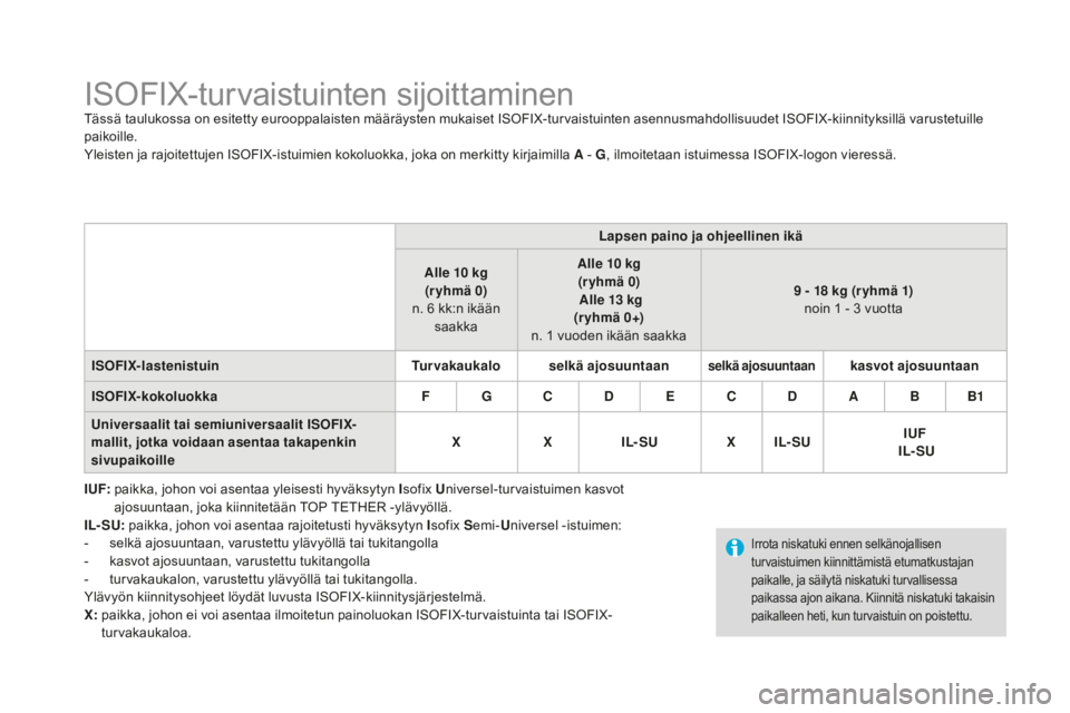 CITROEN DS3 2017  Omistajan Käsikirjat (in Finnish) DS3_fi_Chap07_securite-enfants_ed02-2015
ISOFIX-turvaistuinten sijoittaminenTässä taulukossa on esitetty eurooppalaisten määräysten mukaiset ISOFIX-turvaistuinten asennusmahdollisuudet ISOFIX-kii