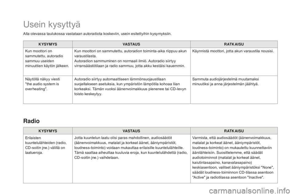 CITROEN DS3 2017  Omistajan Käsikirjat (in Finnish) DS3_fi_Chap11d_RD45_ed02-2015
Alla olevassa taulukossa vastataan autoradiota koskeviin, usein esitettyihin kysymyksiin.K YSYMYS VA S TAU S R AT K A I S U
Kun moottori on 
sammutettu, autoradio 
sammuu