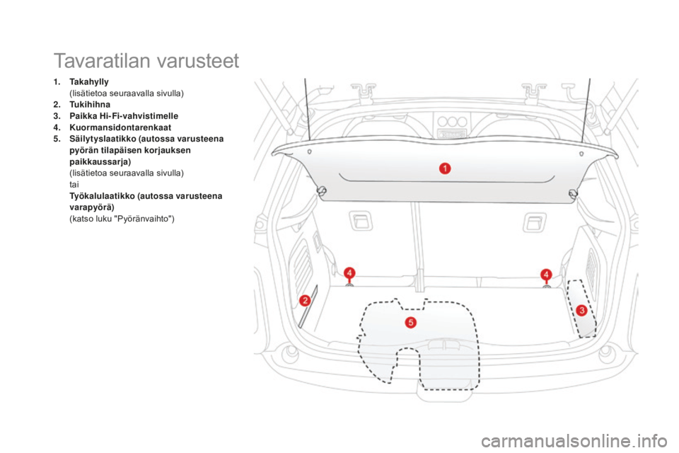 CITROEN DS3 2017  Omistajan Käsikirjat (in Finnish) DS3_fi_Chap03_confort_ed02-2015
1. Takahylly  (
lisätietoa seuraavalla sivulla)
2.
 T

ukihihna
3.
  pai

kka Hi-Fi-vahvistimelle
4.
 K

uormansidontarenkaat
5.
 S

äilytyslaatikko (autossa varustee