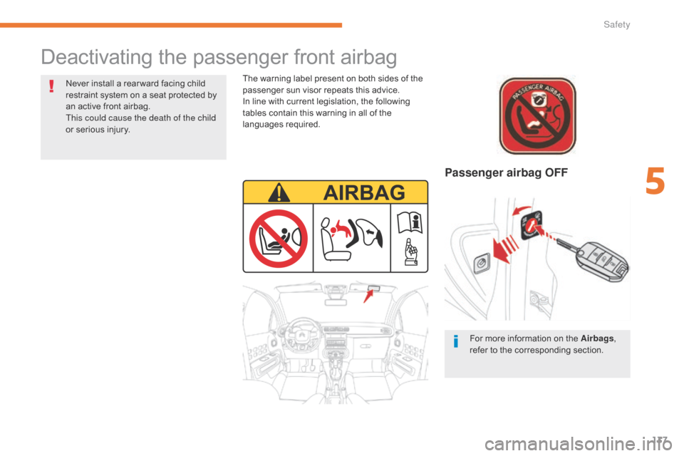 Citroen C3 2017 2.G Owners Guide 137
B618_en_Chap05_securite_ed01-2016
Passenger airbag OFF
The warning label present on both sides of the 
passenger sun visor repeats this advice.
In line with current legislation, the following 
tab