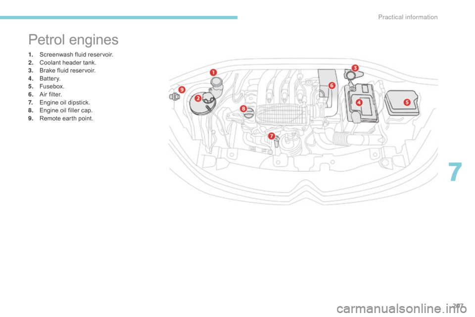 Citroen C3 2017 2.G Owners Manual 207
B618_en_Chap07_info-pratiques_ed01-2016
1. Screenwash fluid reservoir.
2. Coolant header tank.
3.
 B

rake fluid reservoir.
4.
 B

attery.
5.
 F

usebox.
6.
 A

ir filter.
7.
 E

ngine oil dipstic