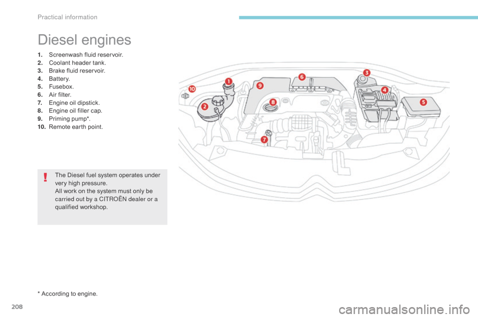 Citroen C3 2017 2.G Owners Manual 208
B618_en_Chap07_info-pratiques_ed01-2016
1. Screenwash fluid reservoir.
2. Coolant header tank.
3.
 B

rake fluid reservoir.
4.
 B

attery.
5.
 F

usebox.
6.
 A

ir filter.
7.
 E

ngine oil dipstic