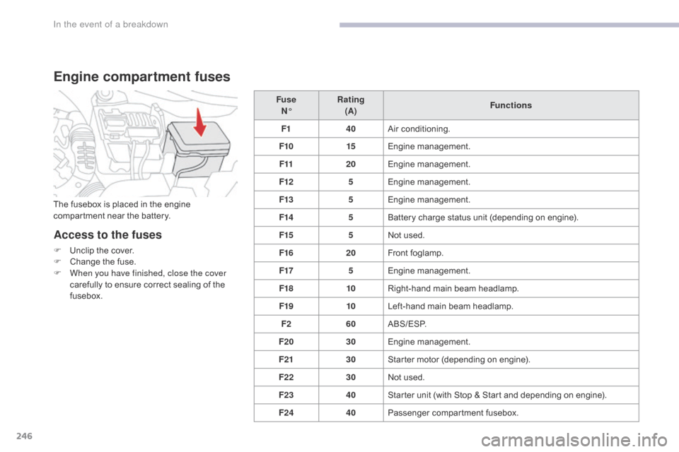 Citroen C3 2017 2.G Owners Manual 246
B618_en_Chap08_En-cas-de-panne_ed01-2016
Engine compartment fuses
Access to the fuses
F Unclip the cover.
F C hange the fuse.
F
 
W
 hen you have finished, close the cover 
carefully to ensure cor