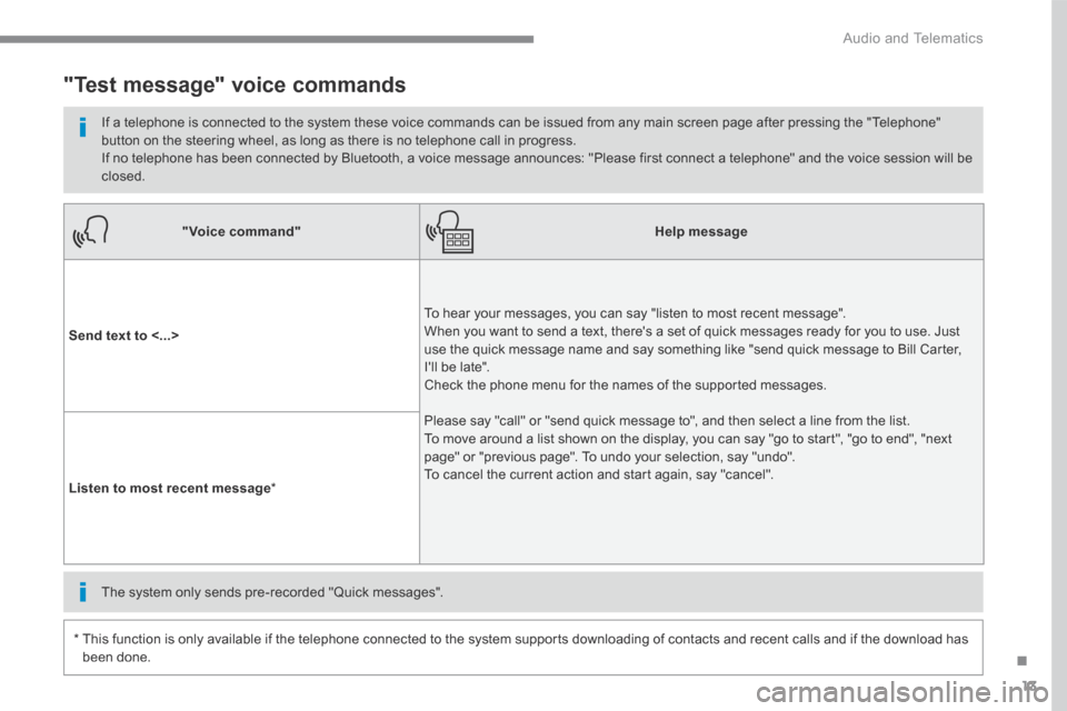 Citroen C3 2017 2.G User Guide 13
.
Audio and Telematics
"Voice command"Help message
Send text to <...>
To hear your messages, you can say "listen to most recent message". When you want to send a text, theres a set of quick mes Citroen C3 2017 2.G User Guide 13
.
Audio and Telematics
"Voice command"Help message
Send text to <...>
To hear your messages, you can say "listen to most recent message". When you want to send a text, theres a set of quick mes