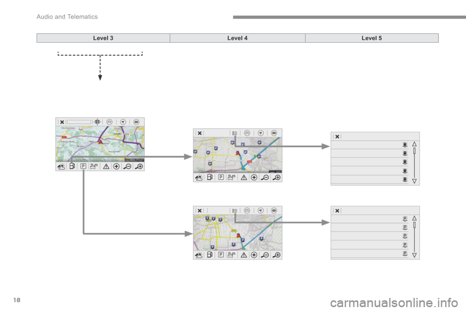Citroen C3 2017 2.G Owners Guide 18
 Audio and Telematics 
Level 3Level 4Level 5 