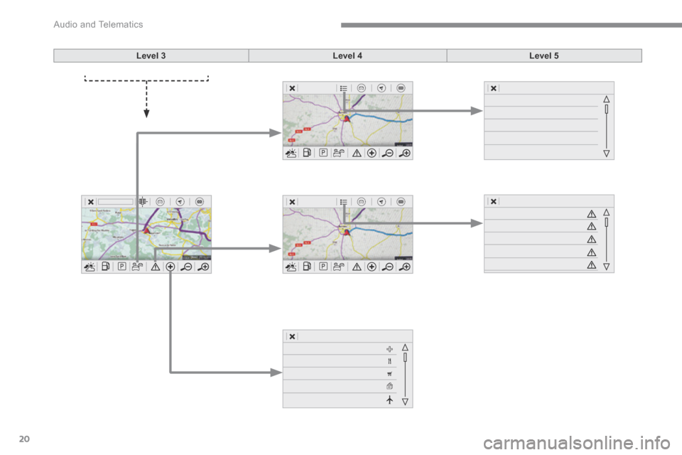 Citroen C3 2017 2.G Owners Guide 20
 Audio and Telematics 
Level 3Level 4Level 5 
