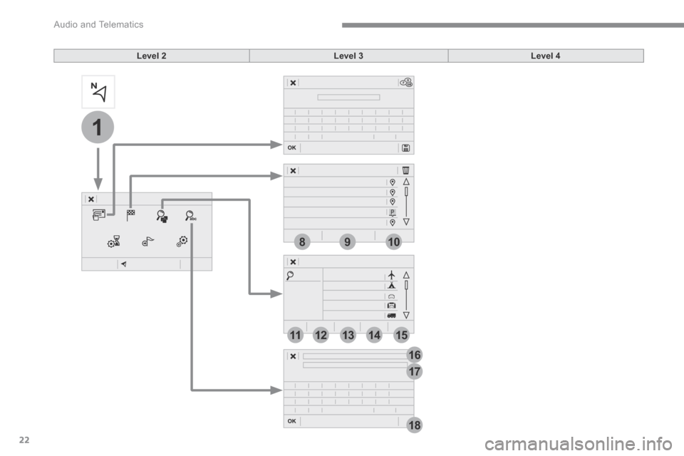 Citroen C3 2017 2.G Owners Guide 22
1
17
18
8
11
9
12
10
13
16
1415
 Audio and Telematics 
Level 2Level 3Level 4 