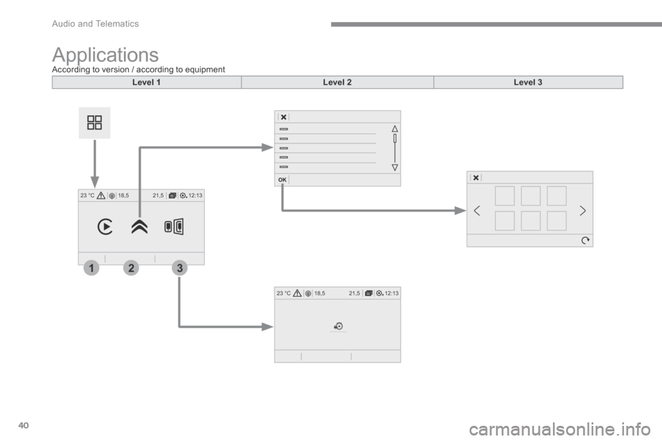 Citroen C3 2017 2.G Owners Manual 40
12:13
18,5 21,5
23 °C
321
12:13
18,5 21,5
23 °C
 Audio and Telematics 
 Applications            According to version / according to equipment  
Level 1Level 2Level 3 