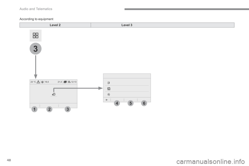 Citroen C3 2017 2.G Owners Manual 48
12:13
18,5 21,5
23 °C
3
321
465
 Audio and Telematics 
   According to equipment  
Level 2Level 3 