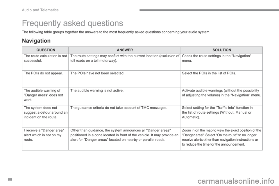 Citroen C3 2017 2.G User Guide 88
 Audio and Telematics 
   The following table groups together the answers to the most frequently asked questions concerning your audio system.   
QUESTIONANSWERSOLUTION
 The route calculation is no