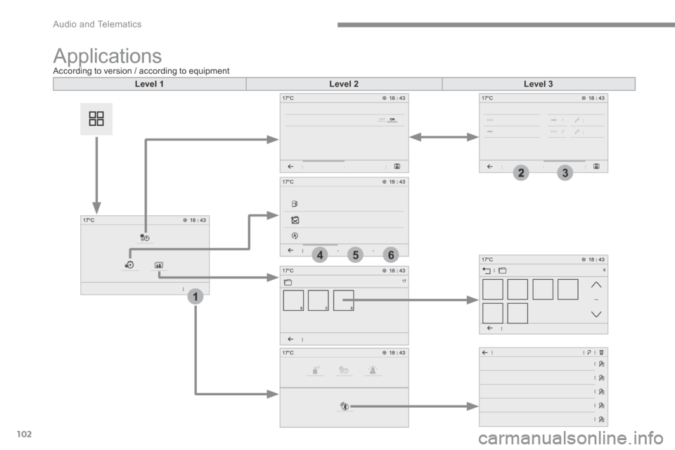 Citroen C3 2017 2.G Owners Manual 102
1
564
23
 Audio and Telematics 
Transversal-Citroen_en_Chap02_RCC-2-2-0_ed01-2016
 Applications According to version / according to equipment  
Level 1Level 2Level 3 