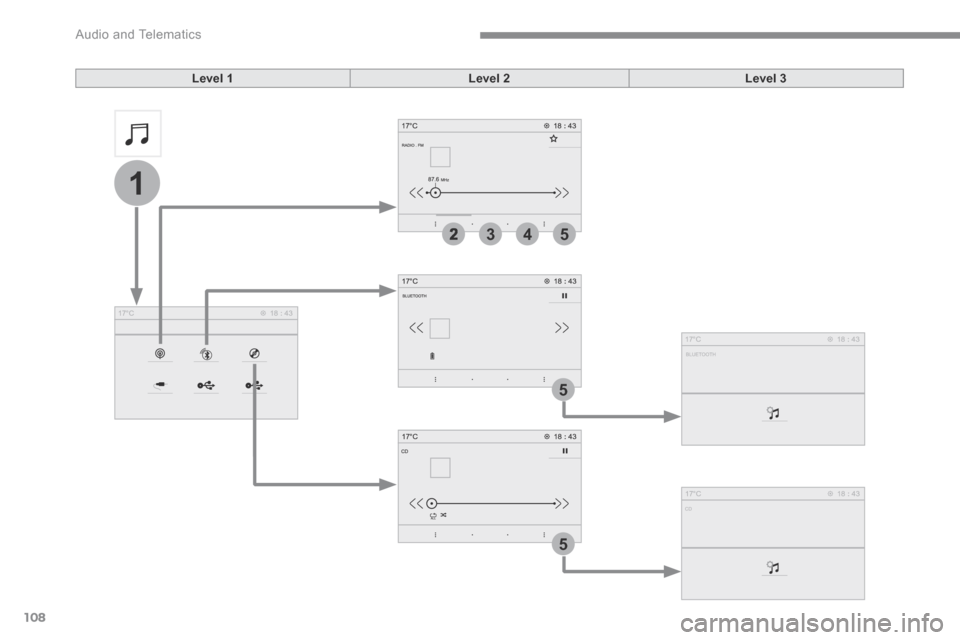Citroen C3 2017 2.G User Guide 108
1
2345
5
5
 Audio and Telematics 
Transversal-Citroen_en_Chap02_RCC-2-2-0_ed01-2016
Level 1Level 2Level 3 