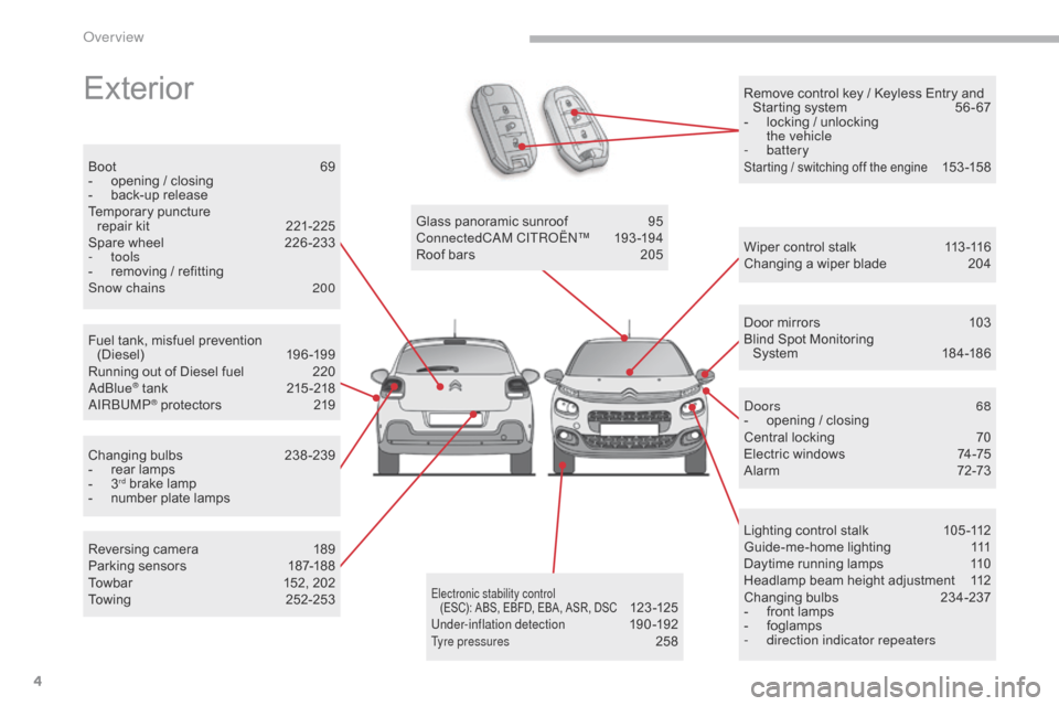 Citroen C3 2017 2.G Owners Manual 4
B618_en_Chap00b_vue-ensemble_ _ed01-2016
Remove control key / Keyless Entry and Starting system  5 6 - 67
-
 
l
 ocking / unlocking  
the vehicle
-
 

battery
Starting / switching off the engine 153