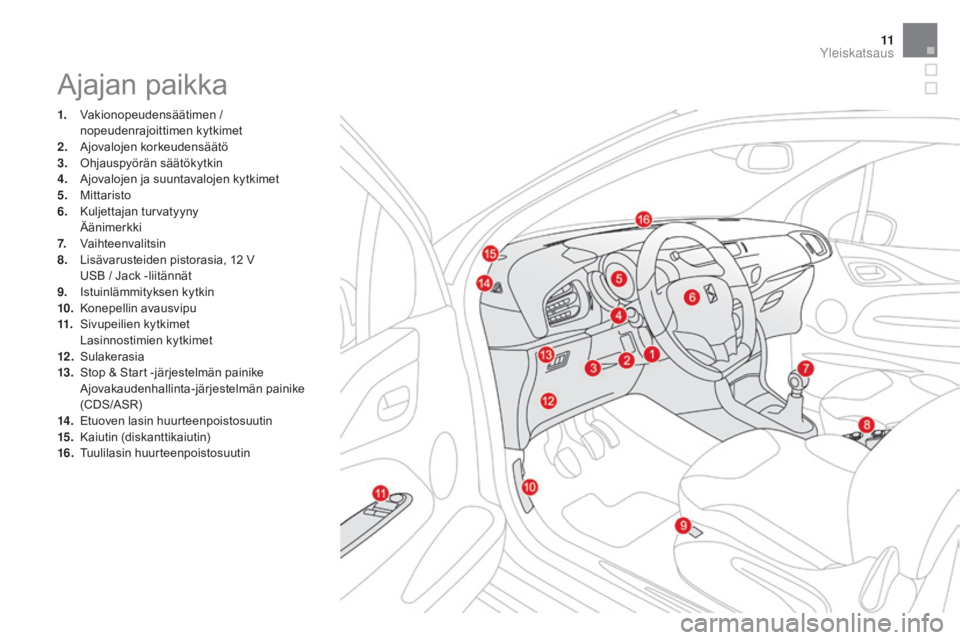CITROEN DS3 2016 Omistajan Käsikirjat (in Finnish) 11
DS3_fi_Chap00b_vue-ensemble_ed01-2015
Ajajan paikka
1. Vakionopeudensäätimen / nopeudenrajoittimen kytkimet
2.
A
jovalojen korkeudensäätö
3.
O
hjauspyörän säätökytkin
4.
A
jovalojen CITROEN DS3 2016 Omistajan Käsikirjat (in Finnish) 11
DS3_fi_Chap00b_vue-ensemble_ed01-2015
Ajajan paikka
1. Vakionopeudensäätimen / nopeudenrajoittimen kytkimet
2.
A
jovalojen korkeudensäätö
3.
O
hjauspyörän säätökytkin
4.
A
jovalojen