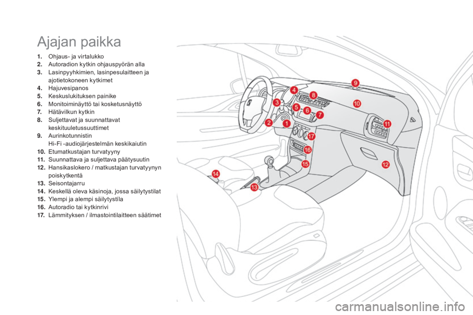 CITROEN DS3 2016 Omistajan Käsikirjat (in Finnish) DS3_fi_Chap00b_vue-ensemble_ed01-2015
Ajajan paikka
1. Ohjaus- ja virtalukko
2. Autoradion kytkin ohjauspyörän alla
3.
L
asinpyyhkimien, lasinpesulaitteen ja
ajotietokoneen kytkimet
4.
H
ajuves CITROEN DS3 2016 Omistajan Käsikirjat (in Finnish) DS3_fi_Chap00b_vue-ensemble_ed01-2015
Ajajan paikka
1. Ohjaus- ja virtalukko
2. Autoradion kytkin ohjauspyörän alla
3.
L
asinpyyhkimien, lasinpesulaitteen ja
ajotietokoneen kytkimet
4.
H
ajuves