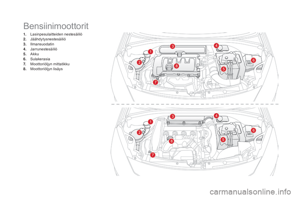 CITROEN DS3 2016 Omistajan Käsikirjat (in Finnish) Bensiinimoottorit
1. Lasinpesulaitteiden nestesäiliö
2. Jäähdytysnestesäiliö
3.
I
lmansuodatin
4.
J
arrunestesäiliö
5.
A
kku
6.
S
ulakerasia
7.
M
oottoriöljyn mittatikku
8.
M
oott CITROEN DS3 2016 Omistajan Käsikirjat (in Finnish) Bensiinimoottorit
1. Lasinpesulaitteiden nestesäiliö
2. Jäähdytysnestesäiliö
3.
I
lmansuodatin
4.
J
arrunestesäiliö
5.
A
kku
6.
S
ulakerasia
7.
M
oottoriöljyn mittatikku
8.
M
oott