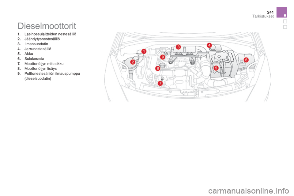 CITROEN DS3 2016 Omistajan Käsikirjat (in Finnish) 241
DS3_fi_Chap09_verifications_ed01-2015
Dieselmoottorit
1. Lasinpesulaitteiden nestesäiliö
2. Jäähdytysnestesäiliö
3.
I
lmansuodatin
4.
J
arrunestesäiliö
5.
A
kku
6.
S
ulakerasia
7.
CITROEN DS3 2016 Omistajan Käsikirjat (in Finnish) 241
DS3_fi_Chap09_verifications_ed01-2015
Dieselmoottorit
1. Lasinpesulaitteiden nestesäiliö
2. Jäähdytysnestesäiliö
3.
I
lmansuodatin
4.
J
arrunestesäiliö
5.
A
kku
6.
S
ulakerasia
7.