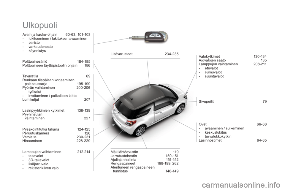 CITROEN DS3 2016 Omistajan Käsikirjat (in Finnish) DS3_fi_Chap12_index-recherche_ed01-2015
Ulkopuoli
Avain ja kauko-ohjain 60 - 63, 101-103
- l ukitseminen / lukituksen avaaminen
-
par
isto
-
v
arkaudenesto
-
kä
ynnistys Valok y tkimet
13
CITROEN DS3 2016 Omistajan Käsikirjat (in Finnish) DS3_fi_Chap12_index-recherche_ed01-2015
Ulkopuoli
Avain ja kauko-ohjain 60 - 63, 101-103
- l ukitseminen / lukituksen avaaminen
-
par
isto
-
v
arkaudenesto
-
kä
ynnistys Valok y tkimet
13