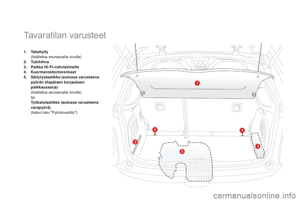 CITROEN DS3 2015 Omistajan Käsikirjat (in Finnish) DS3_fi_Chap05_amenagement_ed01-2014
1. Takahylly (
lisätietoa seuraavalla sivulla)
2.
T
ukihihna
3.
pai
kka Hi-Fi-vahvistimelle
4.
K
uormansidontarenkaat
5.
S
äilytyslaatikko (autossa varu CITROEN DS3 2015 Omistajan Käsikirjat (in Finnish) DS3_fi_Chap05_amenagement_ed01-2014
1. Takahylly (
lisätietoa seuraavalla sivulla)
2.
T
ukihihna
3.
pai
kka Hi-Fi-vahvistimelle
4.
K
uormansidontarenkaat
5.
S
äilytyslaatikko (autossa varu