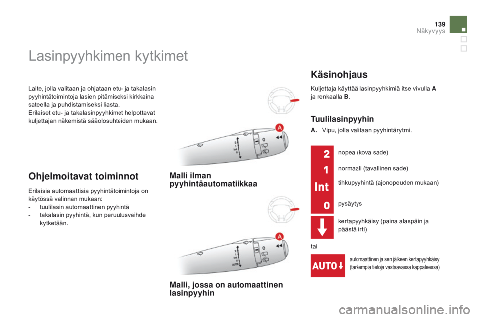 CITROEN DS3 2015  Omistajan Käsikirjat (in Finnish) 139
DS3_fi_Chap07_visibilite_ed01-2014
Laite, jolla valitaan ja ohjataan etu- ja takalasin 
pyyhintätoimintoja lasien pitämiseksi kirkkaina 
sateella ja puhdistamiseksi liasta.
Erilaiset etu- ja tak