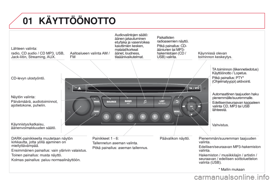CITROEN DS3 2015 Omistajan Käsikirjat (in Finnish) 01
DS3_fi_Chap13c_RD45_ed01_2014
KÄYTTÖÖNOTTO
CD-levyn ulostyöntö.Lähteen valinta:
radio, CD audio / CD MP3, USB,
Jack-liitin, Streaming, AUX.
Näytön valinta:
Päivämäärä, audiotoiminnot CITROEN DS3 2015 Omistajan Käsikirjat (in Finnish) 01
DS3_fi_Chap13c_RD45_ed01_2014
KÄYTTÖÖNOTTO
CD-levyn ulostyöntö.Lähteen valinta:
radio, CD audio / CD MP3, USB,
Jack-liitin, Streaming, AUX.
Näytön valinta:
Päivämäärä, audiotoiminnot