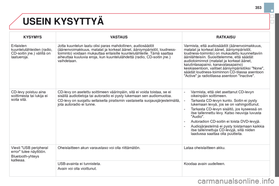 CITROEN DS3 2015 Omistajan Käsikirjat (in Finnish) 353
DS3_fi_Chap13c_RD45_ed01_2014
USEIN KYSYTTYÄ
KYSYMYSVASTAUS RATKAISU
Erilaisten
kuuntelulähteiden (radio,
CD-soitin jne.) välillä on
laatueroja. Jotta kuuntelun laatu olisi paras mahdolline CITROEN DS3 2015 Omistajan Käsikirjat (in Finnish) 353
DS3_fi_Chap13c_RD45_ed01_2014
USEIN KYSYTTYÄ
KYSYMYSVASTAUS RATKAISU
Erilaisten
kuuntelulähteiden (radio,
CD-soitin jne.) välillä on
laatueroja. Jotta kuuntelun laatu olisi paras mahdolline