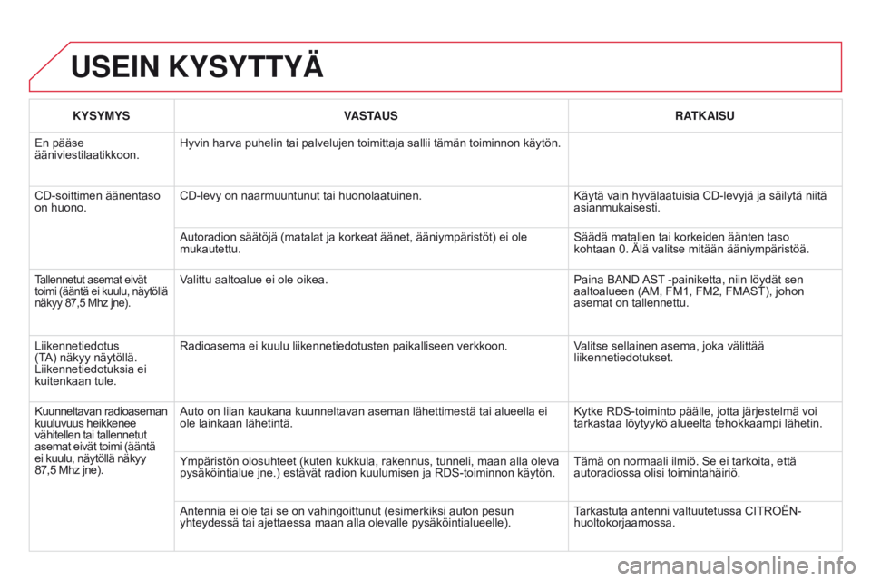 CITROEN DS3 2015 Omistajan Käsikirjat (in Finnish) DS3_fi_Chap13c_RD45_ed01_2014
USEIN KYSYTTYÄ
KYSYMYSVASTAUS RATKAISU
En pääse
ääniviestilaatikkoon. Hyvin harva puhelin tai palvelujen toimittaja sallii tämän toiminnon käytön.
CD-soittimen CITROEN DS3 2015 Omistajan Käsikirjat (in Finnish) DS3_fi_Chap13c_RD45_ed01_2014
USEIN KYSYTTYÄ
KYSYMYSVASTAUS RATKAISU
En pääse
ääniviestilaatikkoon. Hyvin harva puhelin tai palvelujen toimittaja sallii tämän toiminnon käytön.
CD-soittimen
