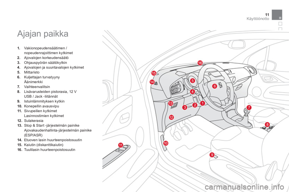 CITROEN DS3 2014  Omistajan Käsikirjat (in Finnish) 11Käyttöönotto
Ajajan paikka  
1. 
 Vakionopeudensäätimen / nopeudenrajoittimen kytkimet 2.Ajovalojen korkeudensäätö3.Ohjauspyörän säätökytkin4. 
 Ajovalojen ja suuntavalojen kytkimet 
5.