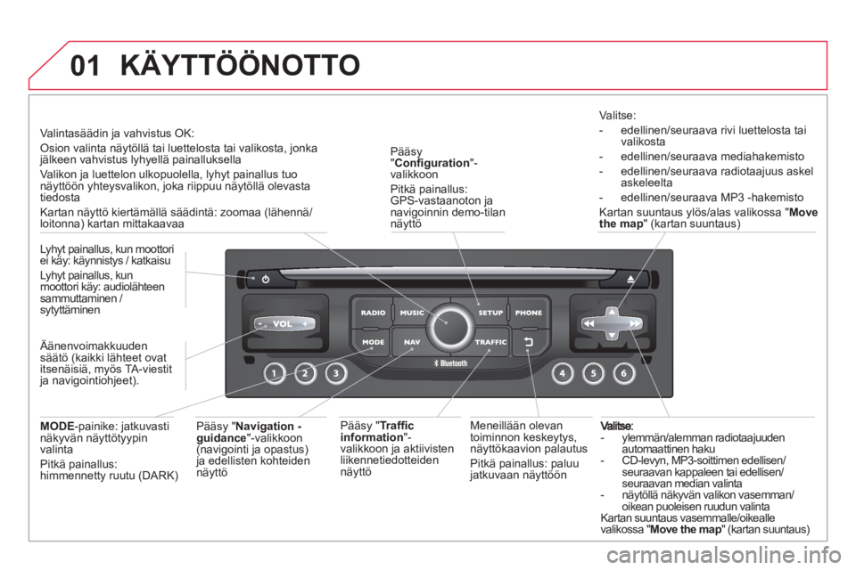 CITROEN DS3 2014 Omistajan Käsikirjat (in Finnish) 01
- ylemmän/alemman radiotaajuudenautomaattinen haku
- CD-levyn, MP3-soittimen edellisen/seuraavan kappaleen tai edellisen/seuraavan median valinta
- näytöllä näkyvän valikon v CITROEN DS3 2014 Omistajan Käsikirjat (in Finnish) 01
- ylemmän/alemman radiotaajuudenautomaattinen haku
- CD-levyn, MP3-soittimen edellisen/seuraavan kappaleen tai edellisen/seuraavan median valinta
- näytöllä näkyvän valikon v
