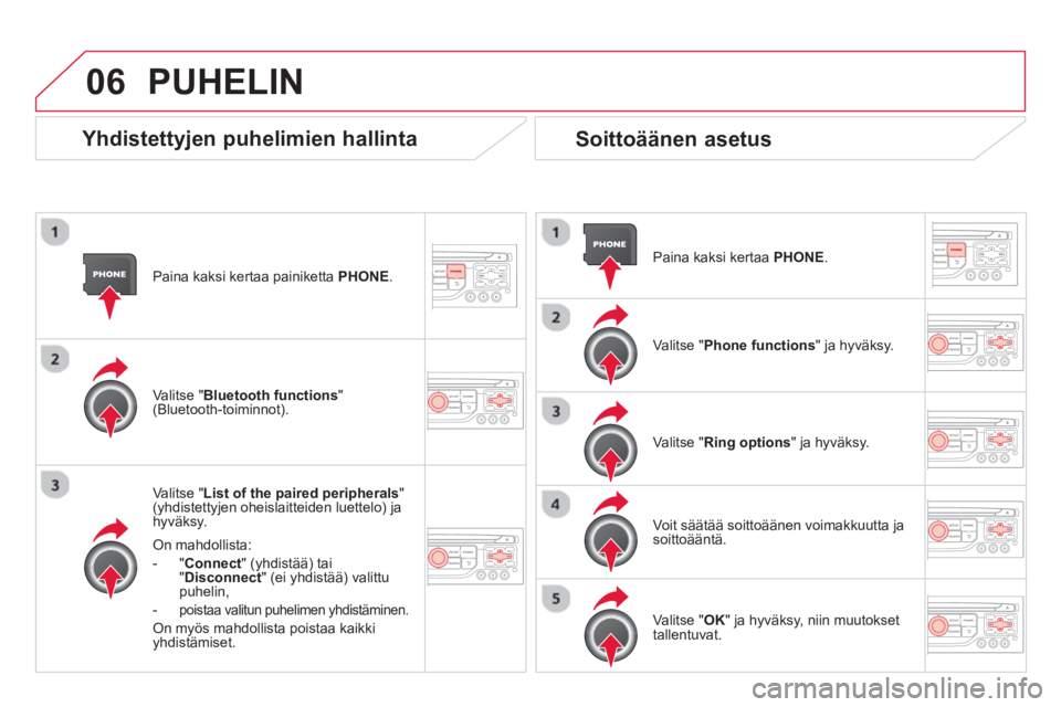 CITROEN DS3 2014  Omistajan Käsikirjat (in Finnish) 06
Paina kaksi kertaa painiketta  PHONE.  
V
alitse "List of the paired peripherals"(yhdistettyjen oheislaitteiden luettelo) jahyväksy.  
On mahdollista: 
-  " Connec
t" (yhdistää) tai 
"Disconnect