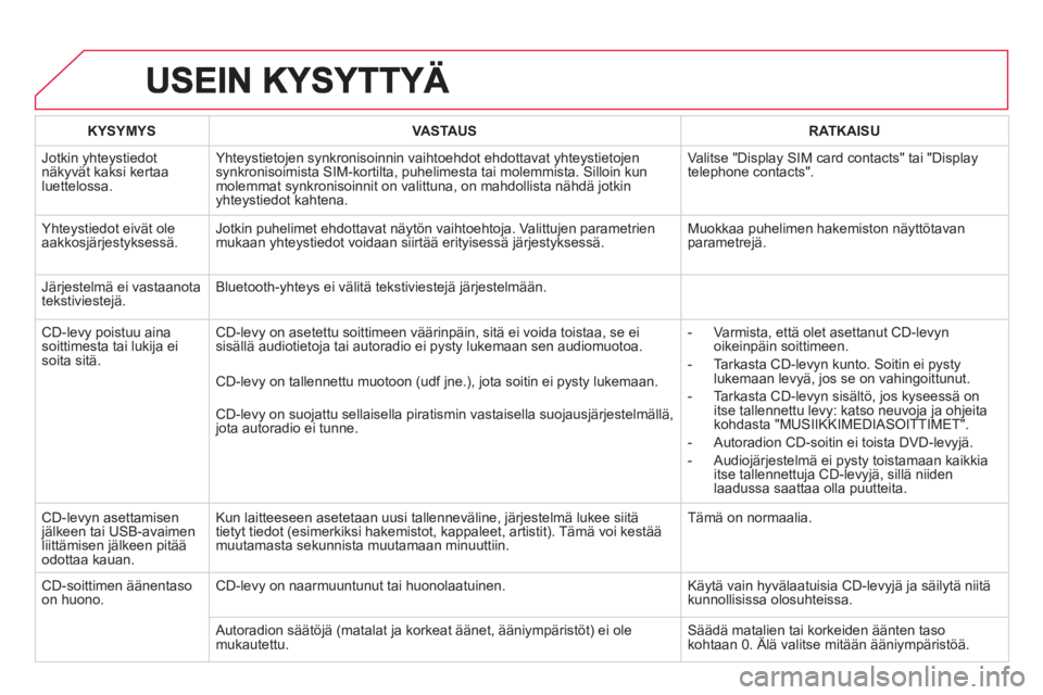 CITROEN DS3 2014  Omistajan Käsikirjat (in Finnish) KYSYMYSVASTAUSRATKAISU
  Jotkin yhteystiedot näkyvät kaksi kertaa
luettelossa. Yhteystietojen synkronisoinnin vaihtoehdot ehdottavat yhteystietojen
synkronisoimista SIM-kortilta, puhelimesta tai mol