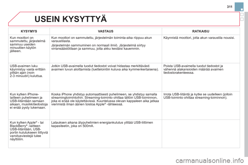 CITROEN DS3 2014  Omistajan Käsikirjat (in Finnish) 311
USEIN KYSYTTYÄ 
KYSYMYSVASTAUSRATKAISU
  Kun moottori onsammutettu, järjestelmä sammuu useidenminuuttien käytönjälkeen. Kun moottori on sammutettu, 
järjestelmän toiminta-aika riippuu akun