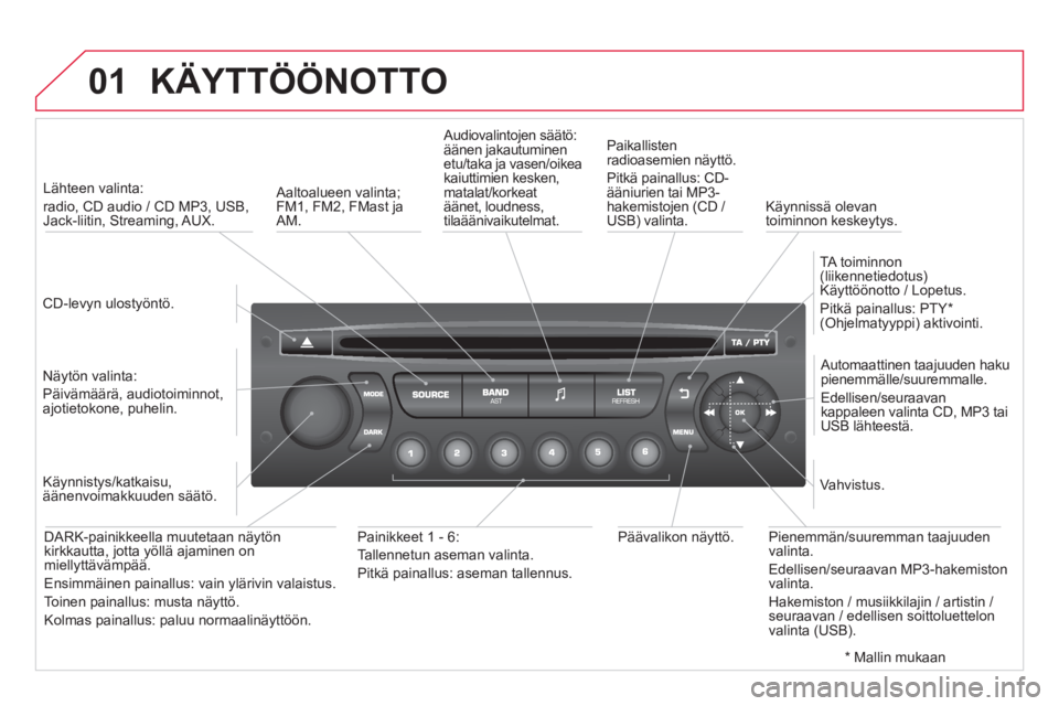 CITROEN DS3 2014  Omistajan Käsikirjat (in Finnish) 01  KÄYTTÖÖNOTTO 
 
 CD-levyn ulostyöntö.    
 
Lähteen valinta:   
radio, CD audio / CD MP3, USB,Jack-liitin, Streaming, AUX.  
   
N
äytön valinta:  
Päivämäärä, audiotoiminnot, 
ajotie