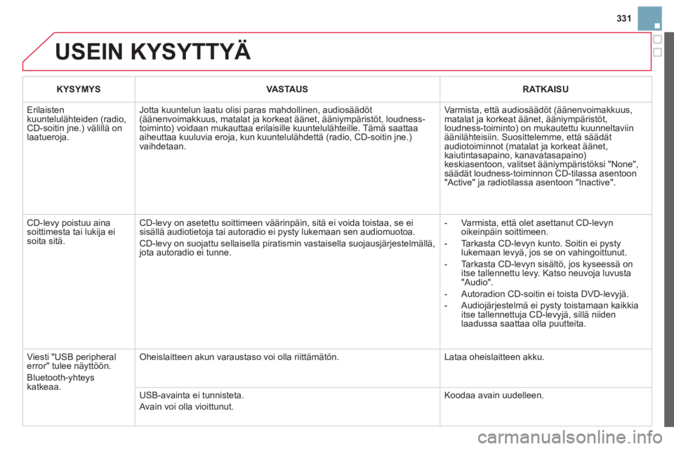 CITROEN DS3 2014  Omistajan Käsikirjat (in Finnish) 331
  USEIN KYSYTTYÄ
KYSYMYSVASTA USRATKAISU
 Erilaisten kuuntelulähteiden (radio,CD-soitin jne.) välillä on laatueroja.
Jotta kuuntelun laatu olisi paras mahdollinen, audiosäädöt(äänenvoimak