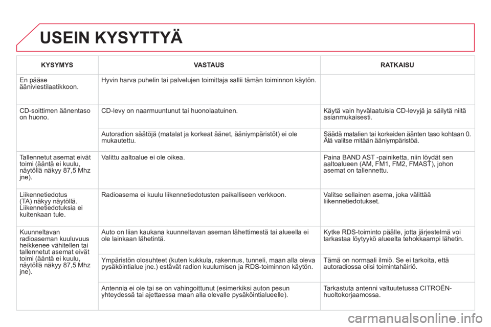 CITROEN DS3 2014  Omistajan Käsikirjat (in Finnish) USEIN KYSYTTYÄ 
KYSYMYSVASTAUSRATKAISU
 En pääseääniviestilaatikkoon.  Hyvin harva puhelin tai palvelujen toimittaja sallii tämän toiminnon käytön. 
 CD-soittimen äänentasoon huono.  CD-lev