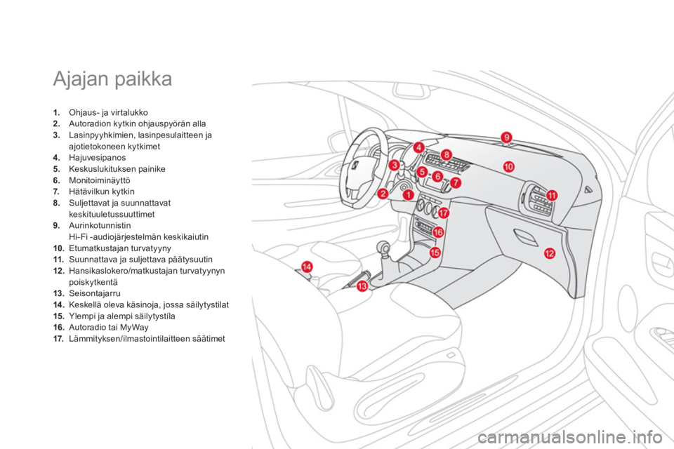 CITROEN DS3 2013  Omistajan Käsikirjat (in Finnish)   Ajajan paikka 
1. 
 Ohjaus- ja vir talukko2. 
 Autoradion kytkin ohjauspyörän alla3. 
  Lasinpyyhkimien, lasinpesulaitteen ja ajotietokoneen kytkimet 4. 
 Hajuvesipanos 5. 
 Keskuslukituksen paini