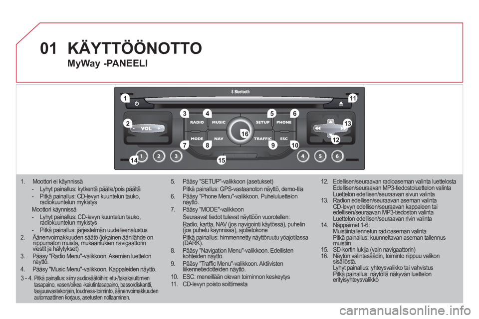 CITROEN DS3 2011  Omistajan Käsikirjat (in Finnish) 01
11
55
101
22
334466
131
111
99
144155
77881212161
1.   Moottori ei käynnissä   -   Lyhyt painallus: kytkentä päälle/pois päältä  -   Pitkä painallus: CD-levyn kuuntelun tauko,radiokuuntelu