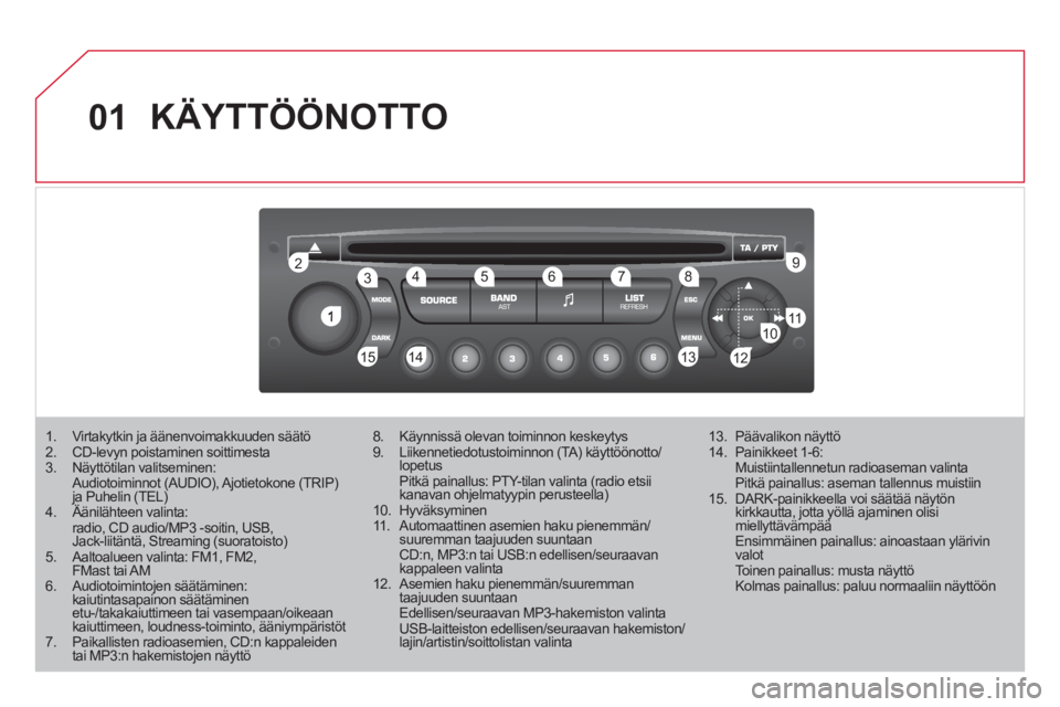 CITROEN DS3 2011  Omistajan Käsikirjat (in Finnish) 01
1
22
10101111
133144155
33445566778899
122
  KÄYTTÖÖNOTTO 
1.  Virtakytkin ja äänenvoimakkuuden säätö2.  CD-levyn poistaminen soittimesta 3.  Näyttötilan valitseminen: Audiotoiminnot (AUD