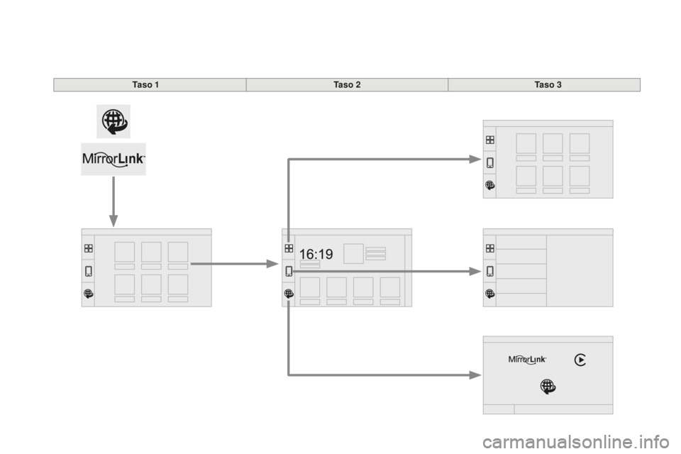 CITROEN DS3 CABRIO 2017  Omistajan Käsikirjat (in Finnish) DS3_fi_Chap11c_SMEGplus_ed02-2015
Ta s o  1Ta s o  2Ta s o  3 