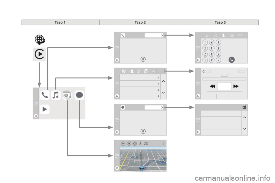 CITROEN DS3 CABRIO 2017  Omistajan Käsikirjat (in Finnish) DS3_fi_Chap11c_SMEGplus_ed02-2015
Ta s o  1Ta s o  2Ta s o  3 