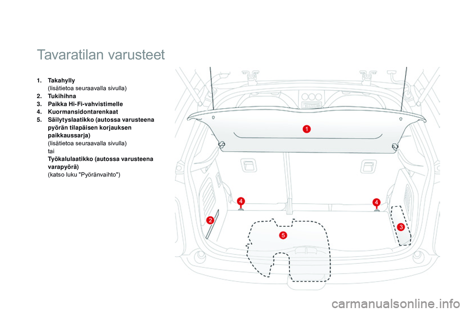 CITROEN DS3 CABRIO 2015 Omistajan Käsikirjat (in Finnish) DS3_fi_Chap05_amenagement_ed01-2014
1. Takahylly (
lisätietoa seuraavalla sivulla)
2.
T
ukihihna
3.
pai
kka Hi-Fi-vahvistimelle
4.
K
uormansidontarenkaat
5.
S
äilytyslaatikko (autossa varu CITROEN DS3 CABRIO 2015 Omistajan Käsikirjat (in Finnish) DS3_fi_Chap05_amenagement_ed01-2014
1. Takahylly (
lisätietoa seuraavalla sivulla)
2.
T
ukihihna
3.
pai
kka Hi-Fi-vahvistimelle
4.
K
uormansidontarenkaat
5.
S
äilytyslaatikko (autossa varu