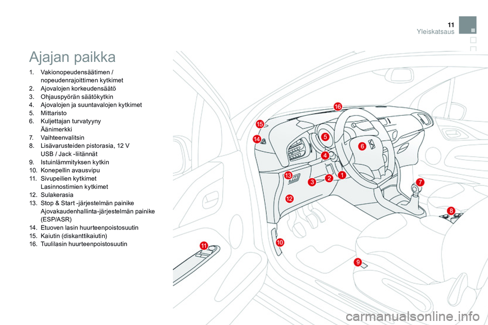 CITROEN DS3 CABRIO 2015 Omistajan Käsikirjat (in Finnish) 11
DS3_fi_Chap00b_vue-ensemble_ed01-2014
Ajajan paikka
1. Vakionopeudensäätimen / nopeudenrajoittimen kytkimet
2.
A
jovalojen korkeudensäätö
3.
O
hjauspyörän säätökytkin
4.
A
jovaloj CITROEN DS3 CABRIO 2015 Omistajan Käsikirjat (in Finnish) 11
DS3_fi_Chap00b_vue-ensemble_ed01-2014
Ajajan paikka
1. Vakionopeudensäätimen / nopeudenrajoittimen kytkimet
2.
A
jovalojen korkeudensäätö
3.
O
hjauspyörän säätökytkin
4.
A
jovaloj