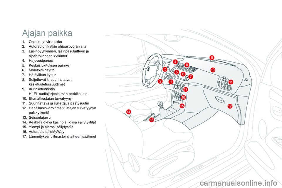 CITROEN DS3 CABRIO 2015 Omistajan Käsikirjat (in Finnish) DS3_fi_Chap00b_vue-ensemble_ed01-2014
Ajajan paikka
1. Ohjaus- ja virtalukko
2. A utoradion kytkin ohjauspyörän alla
3.
L
asinpyyhkimien, lasinpesulaitteen ja
ajotietokoneen kytkimet
4.
H
ajuve CITROEN DS3 CABRIO 2015 Omistajan Käsikirjat (in Finnish) DS3_fi_Chap00b_vue-ensemble_ed01-2014
Ajajan paikka
1. Ohjaus- ja virtalukko
2. A utoradion kytkin ohjauspyörän alla
3.
L
asinpyyhkimien, lasinpesulaitteen ja
ajotietokoneen kytkimet
4.
H
ajuve