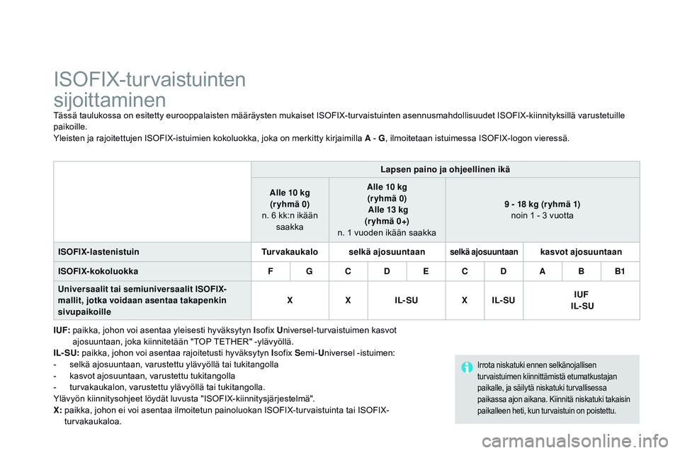CITROEN DS3 CABRIO 2015  Omistajan Käsikirjat (in Finnish) DS3_fi_Chap09_securite-enfants_ed01-2014
ISOFIX-turvaistuinten  
sijoittaminen
Tässä taulukossa on esitetty eurooppalaisten määräysten mukaiset ISOFIX-turvaistuinten asennusmahdollisuudet ISOFIX-